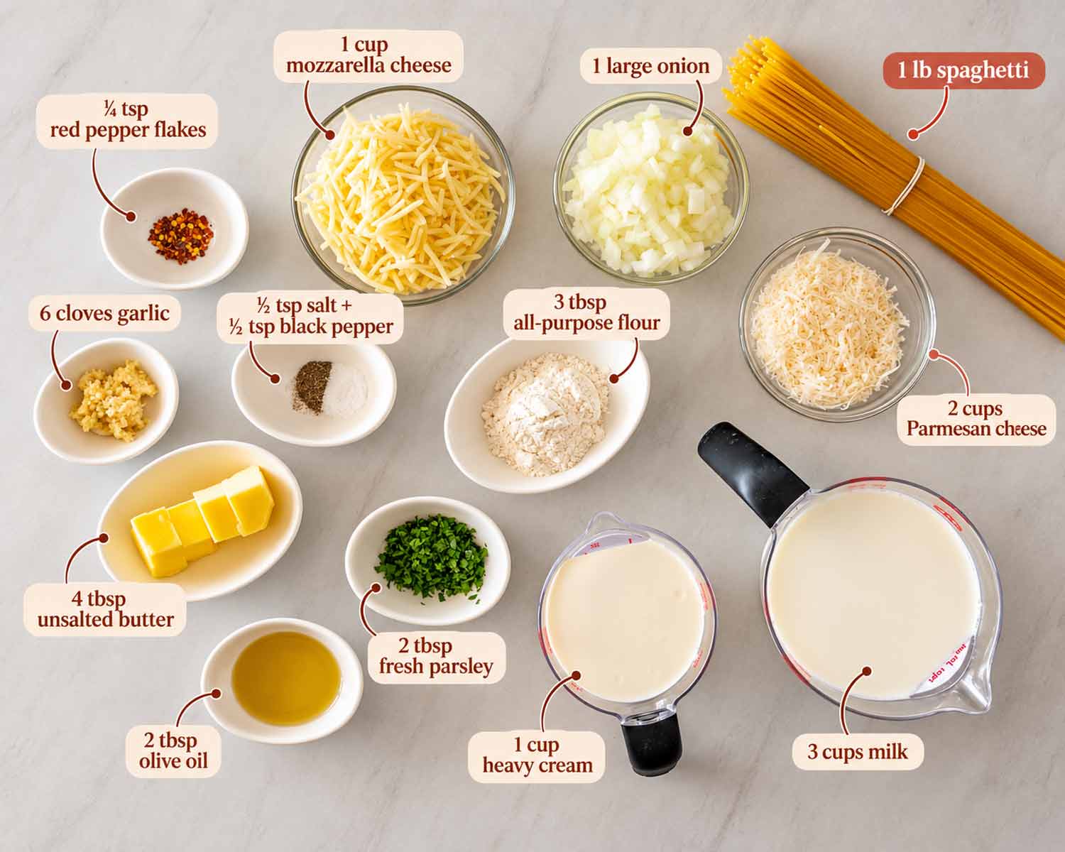 Labeled ingredients for creamy Parmesan spaghetti arranged overhead, including pasta, cheeses, dairy, aromatics, seasonings, butter, and olive oil.